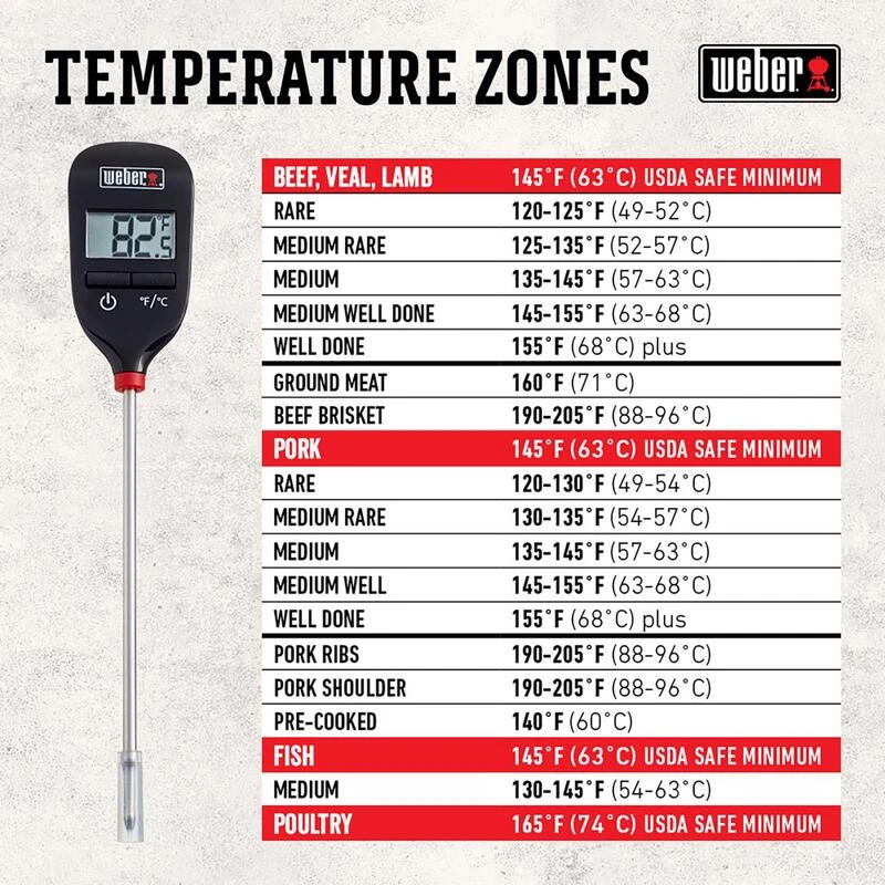 Top 10 π Weber Instant Read Digital Meat Thermometer β 5 Top 10 π Weber Instant Read Digital Meat Thermometer β - Image 5